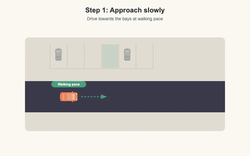 Approach slowly