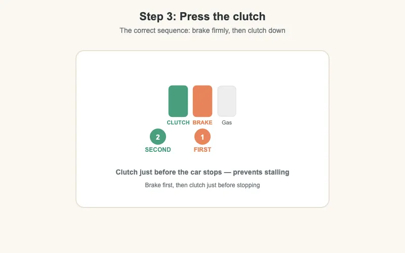 Press the clutch