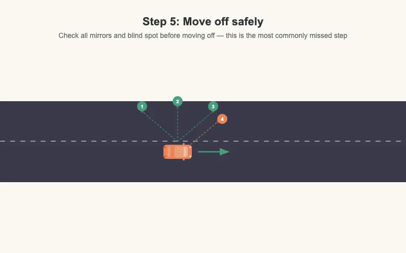 Move off safely