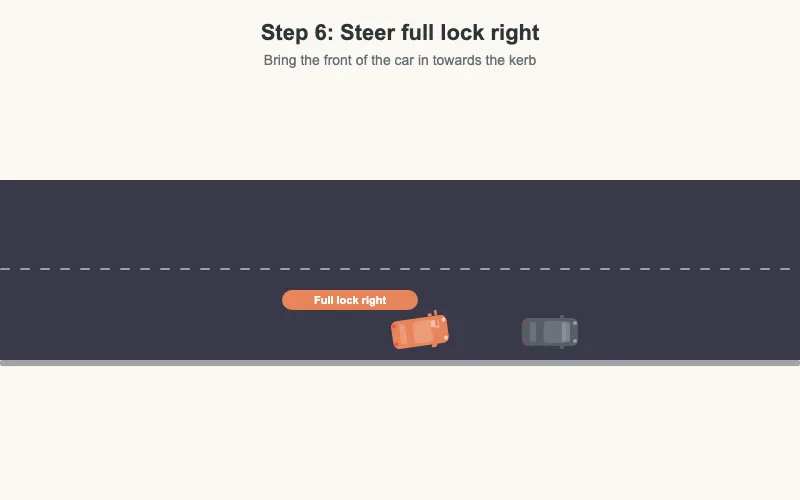 Steer right